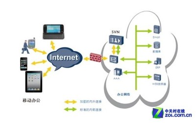 華為SVN5000安全接入網(wǎng)關(guān) 筑牢企業(yè)信息安全防線的利器——中關(guān)村在線網(wǎng)絡(luò)安全技術(shù)評(píng)測(cè)解讀