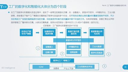 智能制造深度報(bào)告發(fā)布:工業(yè)機(jī)器人、視覺與工業(yè)互聯(lián)網(wǎng)引領(lǐng)新趨勢(shì)