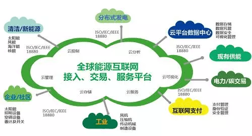 能源互聯(lián)網(wǎng)或迎風(fēng)口 信息系統(tǒng)集成服務(wù)龍頭股值得重點(diǎn)關(guān)注